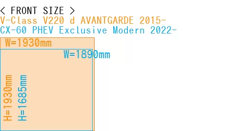 #V-Class V220 d AVANTGARDE 2015- + CX-60 PHEV Exclusive Modern 2022-